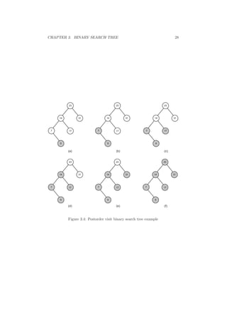 CHAPTER 3. BINARY SEARCH TREE 28 
23 
14 31 
7 17 
9 
23 
14 31 
7 
9 
23 
14 31 
7 
17 17 
9 
(a) (b) (c) 
23 
14 31 
7 
17 17 17 
9 
23 
14 31 
7 
9 
23 
14 31 
7 
9 
(d) (e) (f) 
Figure 3.4: Postorder visit binary search tree example 
 