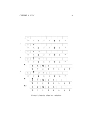 CHAPTER 4. HEAP 36 
Figure 4.5: Inserting values into a min-heap 
 