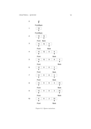 CHAPTER 6. QUEUES 50 
Figure 6.1: Queue mutations 
 