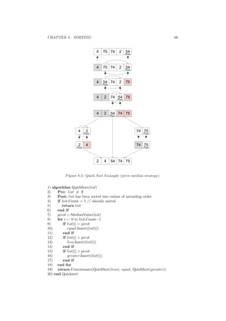 CHAPTER 8. SORTING 66 
4 75 74 2 54 Pivot 
4 75 74 2 54 Pivot 
4 54 74 2 75 Pivot 
4 2 74 54 75 Pivot 
4 2 54 74 75 Pivot 
4 2 Pivot 
2 4 Pivot 
74 75 Pivot 
74 75 
2 4 54 74 75 
Pivot 
Figure 8.3: Quick Sort Example (pivot median strategy) 
1) algorithm QuickSort(list) 
2) Pre: list6= ; 
3) Post: list has been sorted into values of ascending order 
4) if list.Count = 1 // already sorted 
5) return list 
6) end if 
7) pivot ÃMedianValue(list) 
8) for i Ã 0 to list.Count¡1 
9) if list[i] = pivot 
10) equal.Insert(list[i]) 
11) end if 
12) if list[i] < pivot 
13) less.Insert(list[i]) 
14) end if 
15) if list[i] > pivot 
16) greater.Insert(list[i]) 
17) end if 
18) end for 
19) return Concatenate(QuickSort(less), equal, QuickSort(greater)) 
20) end Quicksort 
 