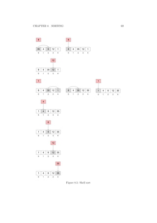 CHAPTER 8. SORTING 69 
Figure 8.5: Shell sort 
 