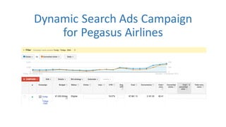 Dynamic	
  Search	
  Ads	
  Campaign	
  
for	
  Pegasus	
  Airlines
 