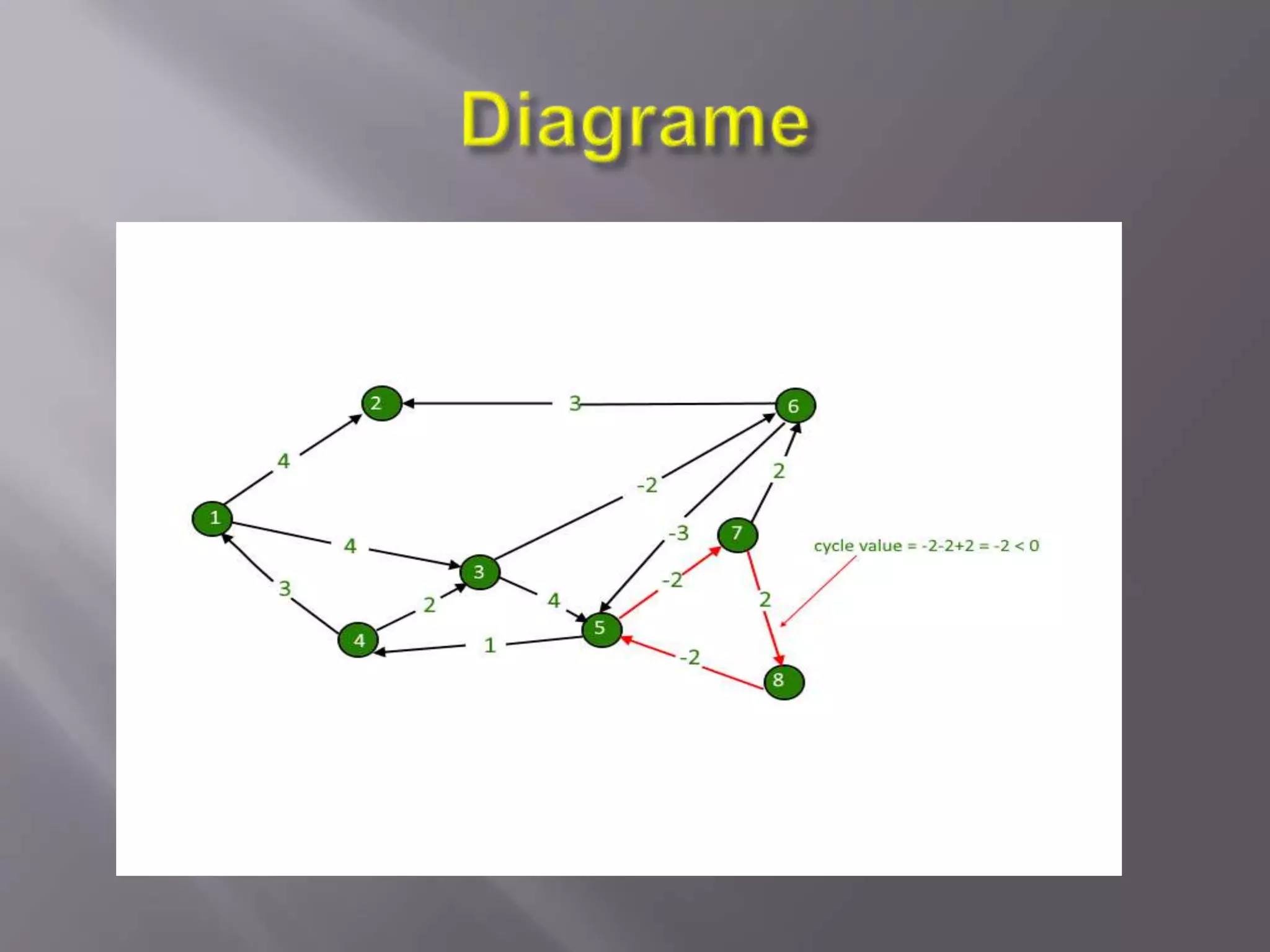 Data structure and algorithm | PPT