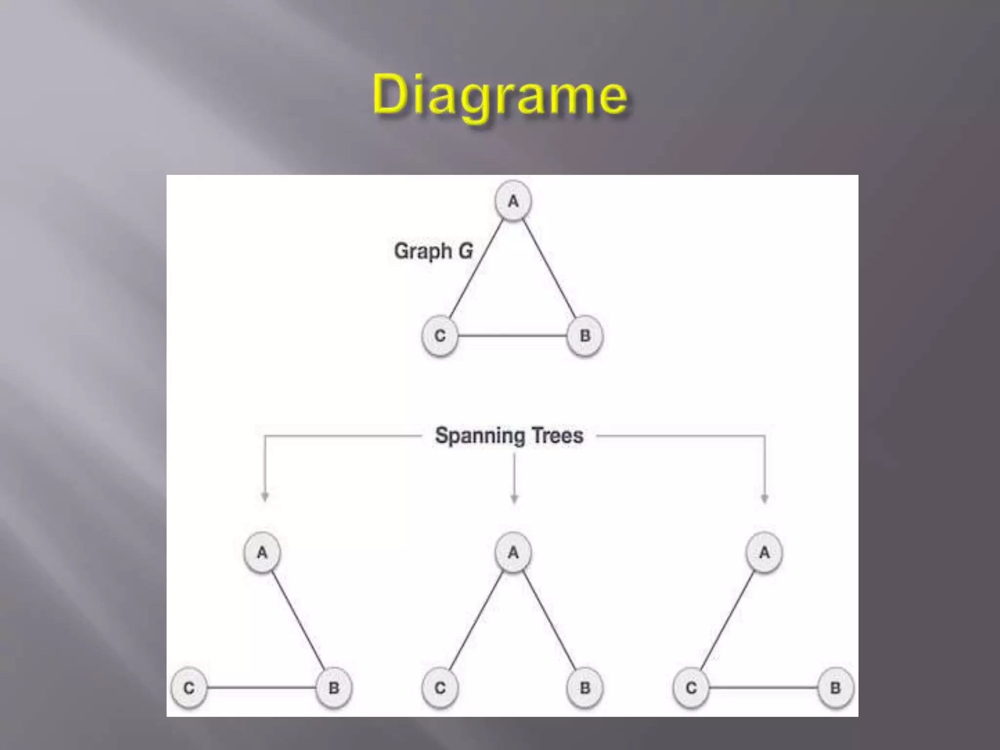 Data structure and algorithm | PPT