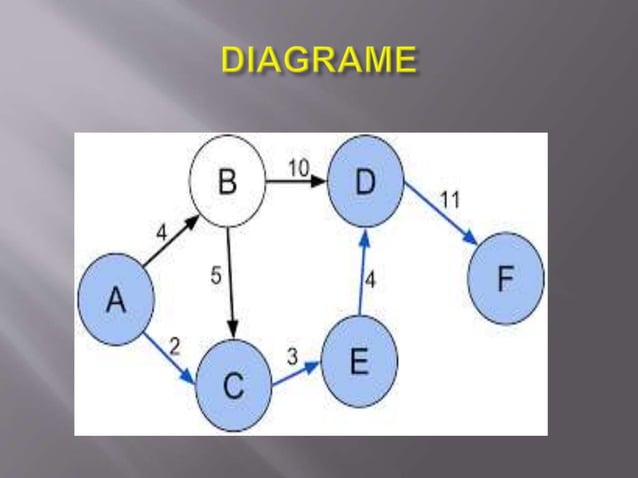 Data structure and algorithm | PPT