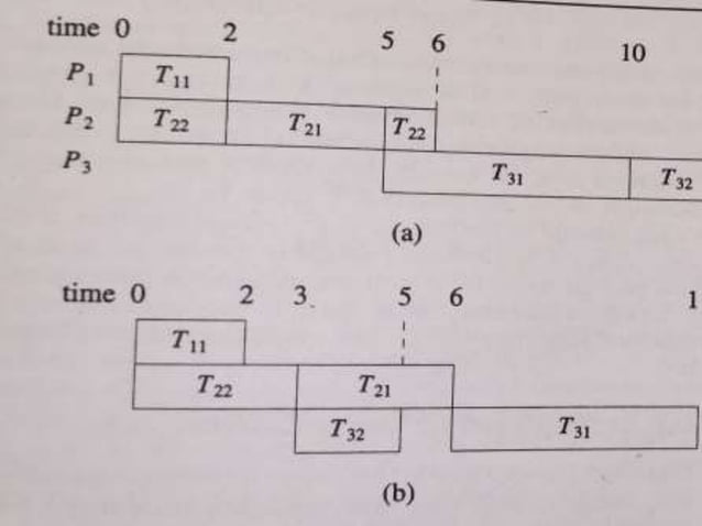 Dynamic programming | PPT