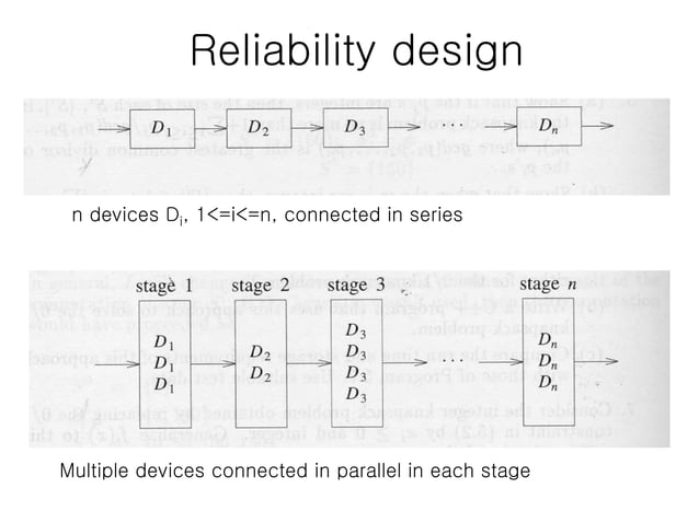 Dynamic programming | PPT