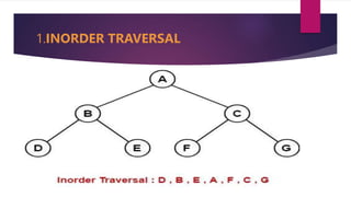 1.INORDER TRAVERSAL