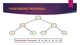 3.POSTORDER TRAVERSAL: