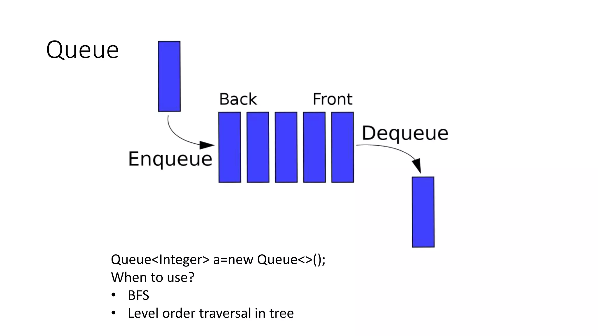 Queue
Queue<Integer> a=new Queue<>();
When to use?
• BFS
• Level order traversal in tree
 