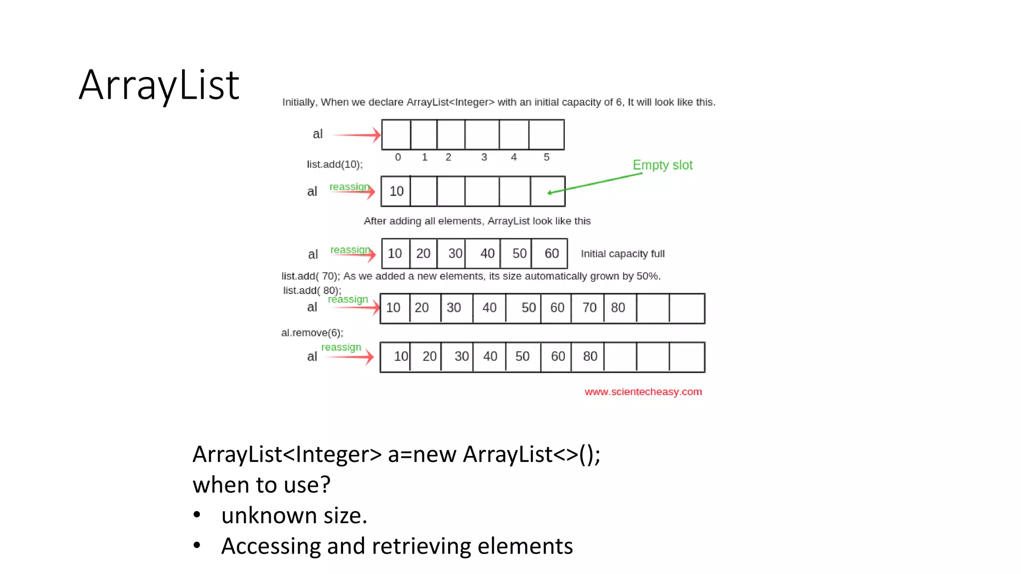 ArrayList
ArrayList<Integer> a=new ArrayList<>();
when to use?
• unknown size.
• Accessing and retrieving elements
 