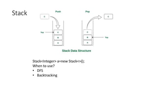 Stack
Stack<Integer> a=new Stack<>();
When to use?
• DFS
• Backtracking
 