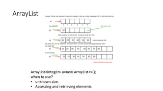 DSA in java | PPT