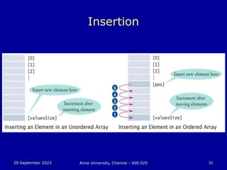 29 September 2023 Anna University, Chennai - 600 025 31
Insertion
 