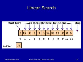 29 September 2023 Anna University, Chennai - 600 025 35
Linear Search
 