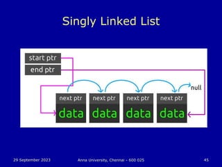 29 September 2023 Anna University, Chennai - 600 025 45
Singly Linked List
 
