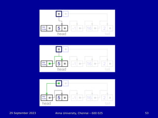 29 September 2023 Anna University, Chennai - 600 025 53
 