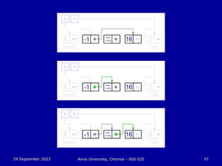 29 September 2023 Anna University, Chennai - 600 025 57
 