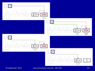 29 September 2023 Anna University, Chennai - 600 025 63
 