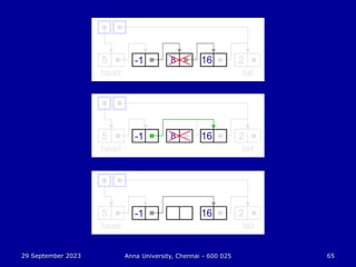 29 September 2023 Anna University, Chennai - 600 025 65
 