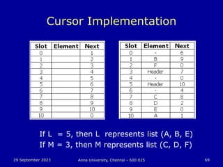 29 September 2023 Anna University, Chennai - 600 025 69
Cursor Implementation
If L = 5, then L represents list (A, B, E)
If M = 3, then M represents list (C, D, F)
 