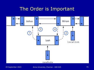 29 September 2023 Anna University, Chennai - 600 025 79
The Order is Important
 