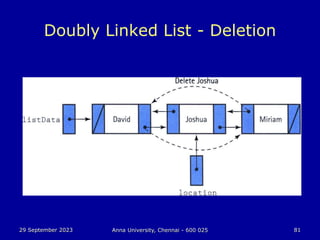 29 September 2023 Anna University, Chennai - 600 025 81
Doubly Linked List - Deletion
 