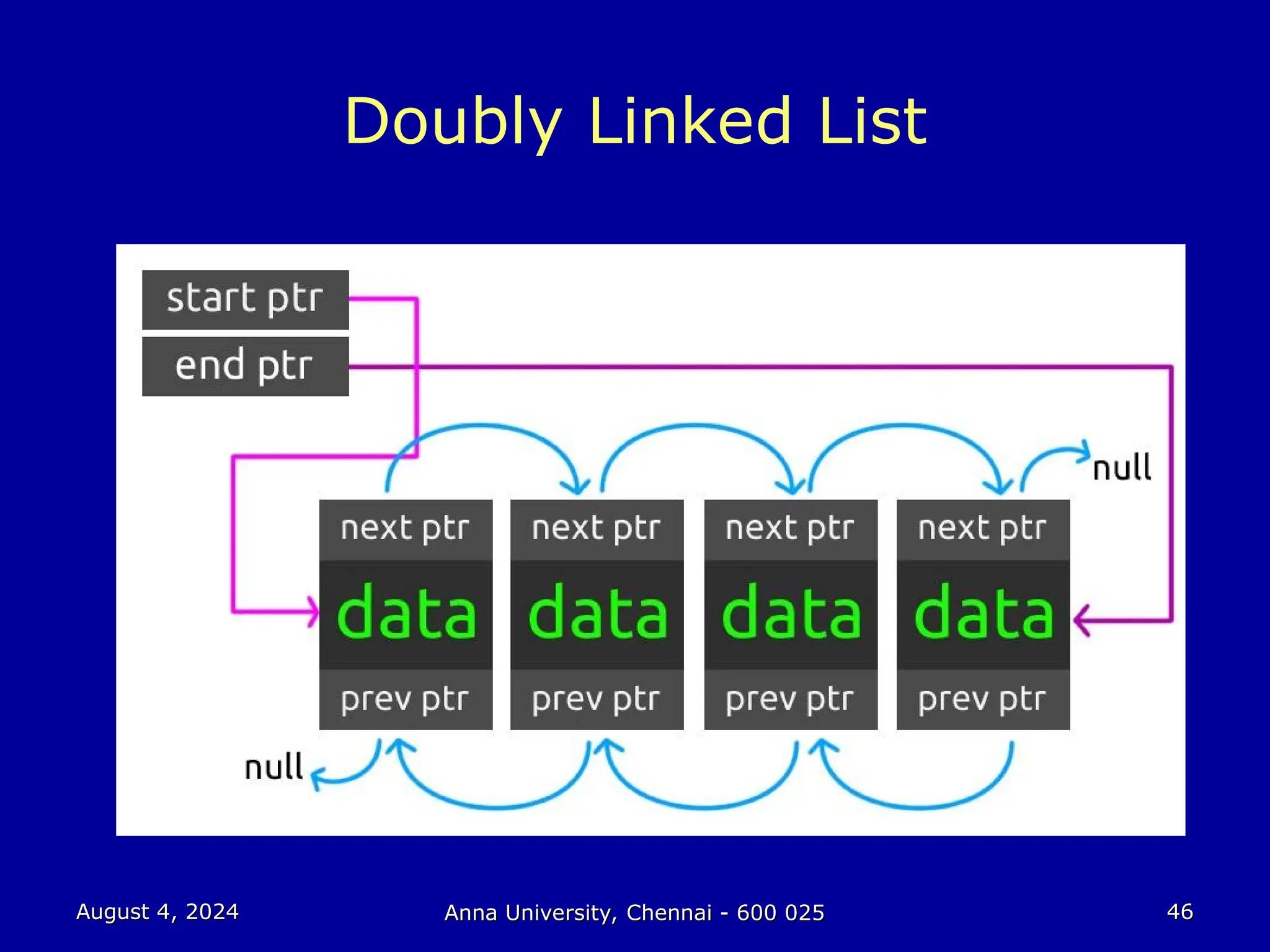 DAta structure and algorithm presentation | PPT | Free Download