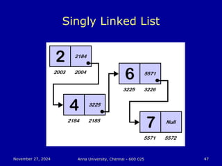 November 27, 2024
November 27, 2024 Anna University, Chennai - 600 025
Anna University, Chennai - 600 025 47
47
Singly Linked List
 