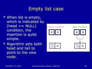 November 27, 2024
November 27, 2024 Anna University, Chennai - 600 025
Anna University, Chennai - 600 025 49
49
Empty list case
 When list is empty,
which is indicated by
(head == NULL)
condition, the
insertion is quite
simple.
 Algorithm sets both
head and tail to
point to the new
node.
 