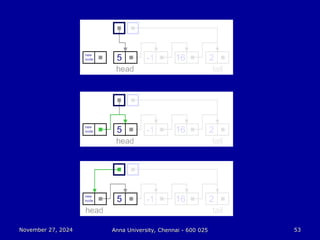 November 27, 2024
November 27, 2024 Anna University, Chennai - 600 025
Anna University, Chennai - 600 025 53
53
 