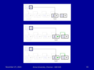 November 27, 2024
November 27, 2024 Anna University, Chennai - 600 025
Anna University, Chennai - 600 025 55
55
 
