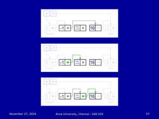 November 27, 2024
November 27, 2024 Anna University, Chennai - 600 025
Anna University, Chennai - 600 025 57
57
 