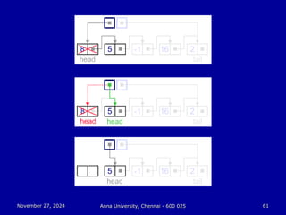 November 27, 2024
November 27, 2024 Anna University, Chennai - 600 025
Anna University, Chennai - 600 025 61
61
 