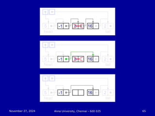 November 27, 2024
November 27, 2024 Anna University, Chennai - 600 025
Anna University, Chennai - 600 025 65
65
 