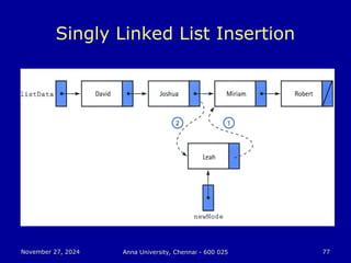 November 27, 2024
November 27, 2024 Anna University, Chennai - 600 025
Anna University, Chennai - 600 025 77
77
Singly Linked List Insertion
 