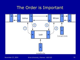 November 27, 2024
November 27, 2024 Anna University, Chennai - 600 025
Anna University, Chennai - 600 025 79
79
The Order is Important
 