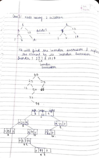 DSA Handwritten Notes (using C/C++ examples).pdf