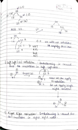 DSA Handwritten Notes (using C/C++ examples).pdf