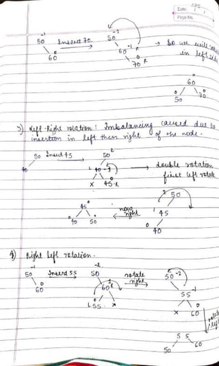 DSA Handwritten Notes (using C/C++ examples).pdf
