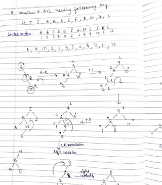 DSA Handwritten Notes (using C/C++ examples).pdf