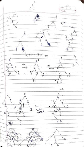 DSA Handwritten Notes (using C/C++ examples).pdf