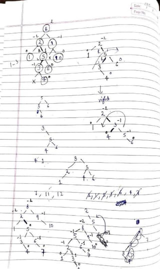 DSA Handwritten Notes (using C/C++ examples).pdf