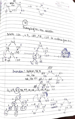 DSA Handwritten Notes (using C/C++ examples).pdf