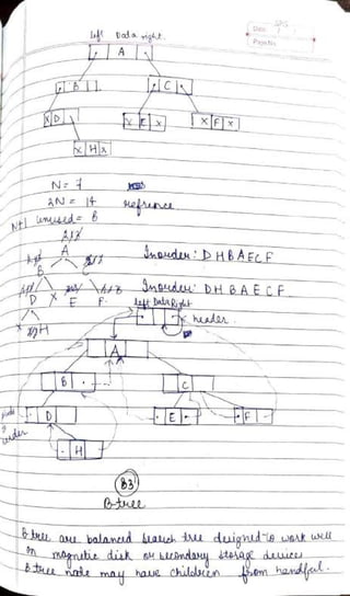 DSA Handwritten Notes (using C/C++ examples).pdf