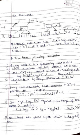 DSA Handwritten Notes (using C/C++ examples).pdf