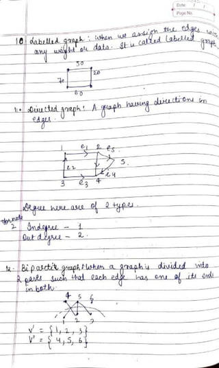 DSA Handwritten Notes (using C/C++ examples).pdf