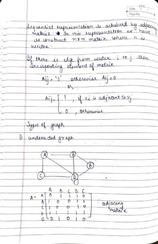 DSA Handwritten Notes (using C/C++ examples).pdf