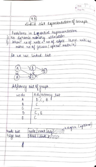 DSA Handwritten Notes (using C/C++ examples).pdf