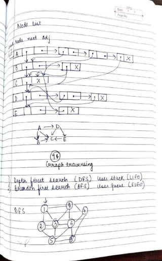 DSA Handwritten Notes (using C/C++ examples).pdf